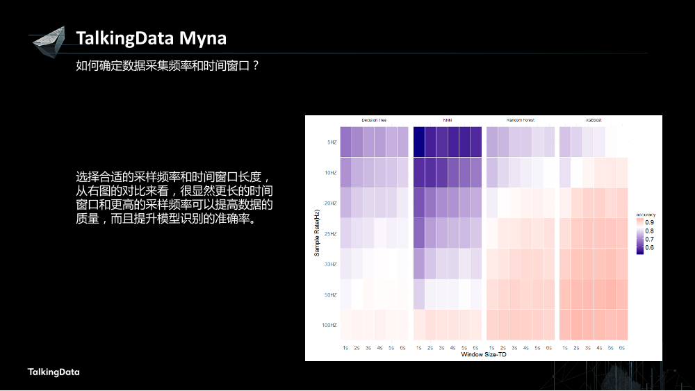 /【T112017-人本数据和智能分会场】Myna - Context Awareness Framework On Smart Devices-22